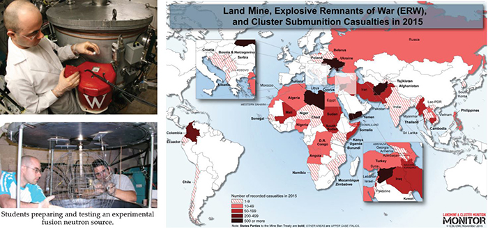 Map showing Land Mine, Explosive Remnants of WAR (ERW), and Cluster Submunition Casualties in 2015