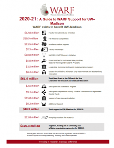 2020-21 A Guide to WARF Support for UW-Madison thumbnail